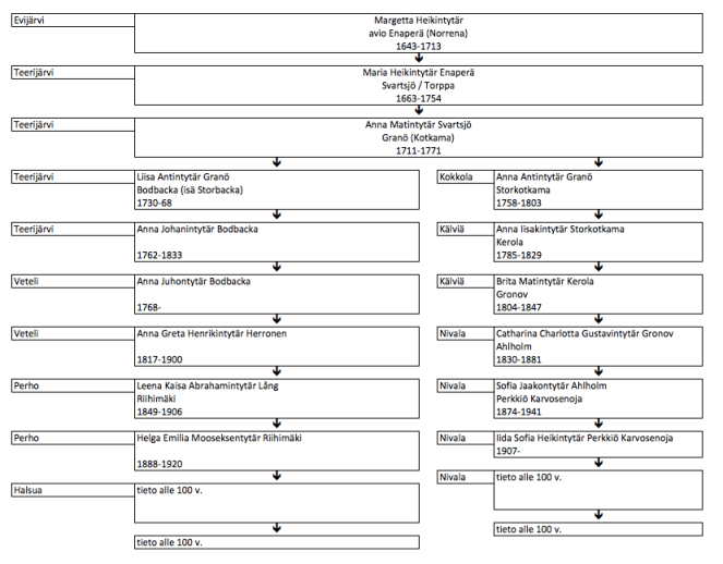 Näyttökuva 2019-02-12 kello 15.52.33