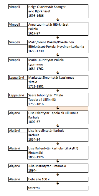 Näyttökuva 2019-02-25 kello 11.40.28