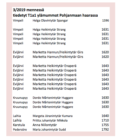 Näyttökuva 2019-03-14 kello 12.08.27
