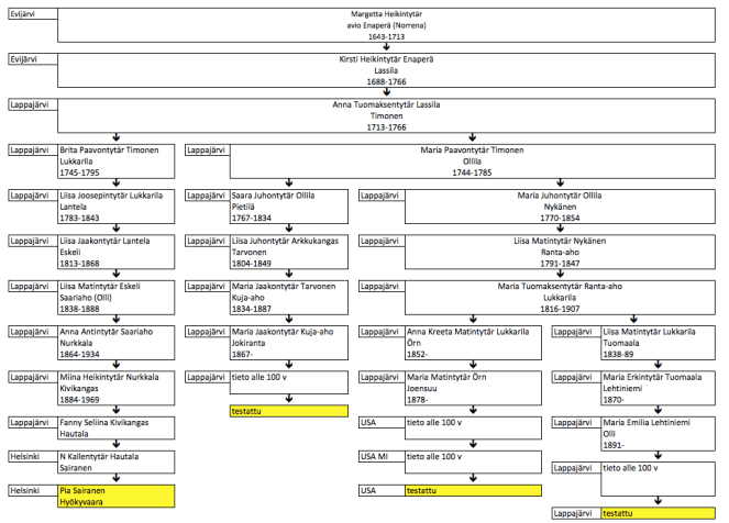 Näyttökuva 2019-05-10 kello 11.56.51