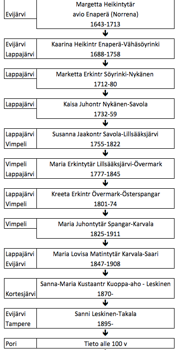 Näyttökuva 2019-08-19 kello 18.05.47